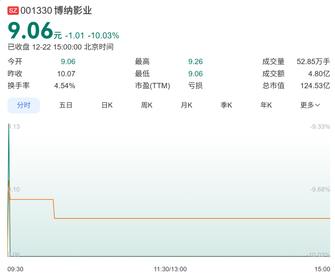 阿凡达高清下载地址_卡梅隆新作市场表现评价_阿凡达3票房口碑分析