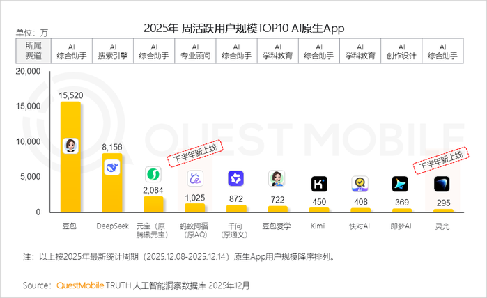 qq助手下载_元宝App AI群聊社交功能元宝派_腾讯元宝新春活动红包