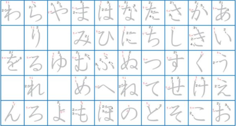 日语翻译器下载_日语入门技巧分享_非日语专业N1备考经验